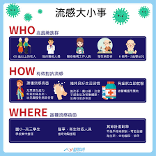 Jun 02, 2021 · 而早在1957年，禽流感病毒h2n2与人类流感病毒交换了基因，引发了一场全面的大流行。自然 2014年报道说，有证据表明，导致1918年大流行的流感菌株h1n1也来自鸟类，之前的研究则认为它源于人类和猪流感的混合病毒。 10å€‹å•é¡Œ å¸¶æ‚¨èªè­˜æµæ„Ÿ é†«è¯ç¶²