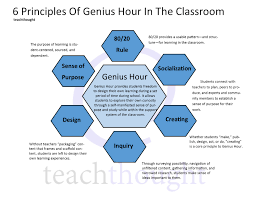 6 Principles Of Genius Hour In The Classroom He had no idea the stories colleagues shared there would change how he teaches. of genius hour in the classroom