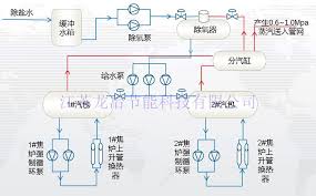 Technology_jiangsu Longye Energy Saving Technology Co Ltd