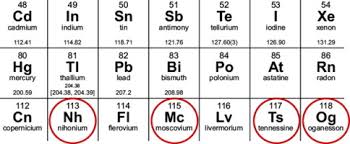 Check spelling or type a new query. Row 7 Of The Periodic Table Complete Can We Expect More New Elements And If So When Sciencedirect