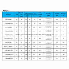 China Gel Battery From Jinjiang Wholesaler Zhangzhou Huawei