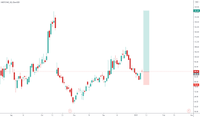 Our edge computing capabilities and serverless compute environment make innovation more secure. Fsly Stock Price And Chart Nyse Fsly Tradingview Uk