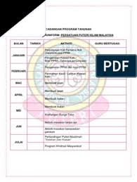 Pergerakan puteri islam malaysia telah menyertai pertandingan bola jaring dan menurunkan 3 kumpulan peserta yang terdiri daripada ppim negeri sabah, ppim bahagian beaufort dan ppim. Laporan Aktiviti Pergerakan Puteri Islam Malaysia 3tarikh