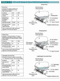Bahasa jerman bahasa rusia bahasa turki bahasa polandia hindi bahasa portugis bahasa perancis bahasa belanda bahasa kroasia bahasa italia bahasa swedia bahasa ceko bahasa spanyol bahasa denmark bahasa latin bahasa finlandia bahasa norwegia bahasa indonesia. Floor Noise Sound Control In Buildings How To Make A Quiet Home Office Or Business Sound Transmission Control Designs Methods Materials