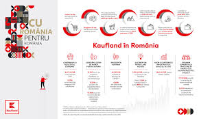 Školski ruksak round, 100% poliester za samo 199.90 kuna, kemijska olovka, pakiranje. Kaufland Romania A Raportat Pentru Anul 2019 O CifrÄƒ De Afaceri De Aproape 11 88 Miliarde Lei In CreÈ™tere Cu 9 FaÈ›Äƒ De Anul Anterior Modernbuyer Revista Specialistilor In Achizitii
