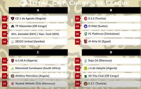 Caf champions league is a soccer competition played in africa. African Champions League Bein Sports