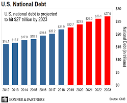 Us Financial Crisis Sos Federal Debt Is Expected To Rise To