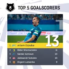 Serdar azmoun vs artem dzyuba. Russian Premier Liga On Twitter Artem Dzyuba Is The Top Goalscorer After Rpl Week 22 Sardar Azmoun Scored A Hat Trick And Moved On The 3rd Place How Do You Like