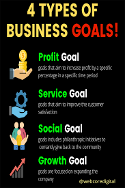 Types Of Business Goals In 2020 Business Business Content Business Goals