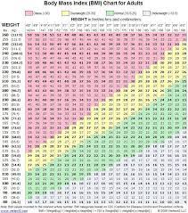 Health researchers have found bmi to be a good . Pin On Just Pin It