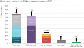 Cela peut se faire par des procds de. Petrole Geopolitique Mondiale Des Energies