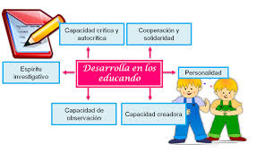 Resultado de imagen para proyecto colaborativo e importancia pedagógica