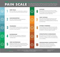 Pin On Crps