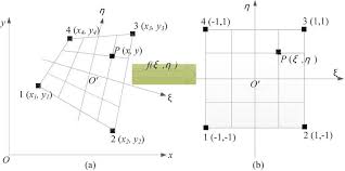 An introductory chapter gives an overview of scientific computing, indicating its important role in solving differential equations, and placing the subject in the larger environment. Solution Of Differential Equations With Applications To Engineering Problems Intechopen