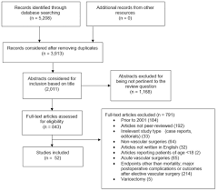 full text frailty in patients undergoing vascular surgery