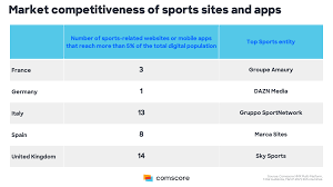 Uefa euro 2020 broadcasting rights. Online Sports In Europe Comscore Inc