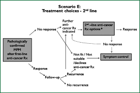 Check spelling or type a new query. Guidelines For The Diagnosis And Treatment Of Malignant Pleural Mesothelioma Abstract Europe Pmc
