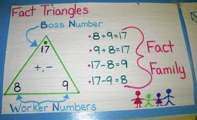 Math Charts Mrs Zimmermans Third Grade G T Class At