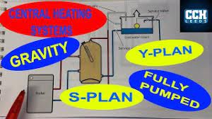 I have to related searches for gravity hot water pumped heating wiring d water furnace wiring diagramheating system wiring diagram. Central Heating Systems Gravity Fully Pumped Combi Y Plan S Plan Youtube