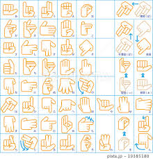 The term syllable refers to one or more letters representing a unit of spoken language consisting of a single uninterrupted sound. Japanese Sign Language Alphabet Sign Language Alphabet Japanese Sign Language Language