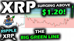 The previous high was hit back in january of 2018, at the height of the crypto market's last parabolic. Up Up And Away Ripple Xrp Price Chart Surges As Bitcoin Pops And Altcoin Market New All Time High Youtube