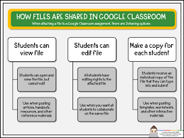 Some of the worksheets displayed are reference material lesson plan, third grade communication arts, lesson. Understanding File Attachments In Google Classroom Hello Teacher Lady