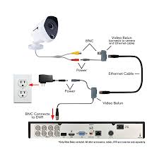 The lr1002 eoc passive converter converts a power signal between an ethernet cable and a coaxial cable. A Vb Poe Bnc