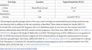 Evidence Based Pregnancy Testing In Clinical Trials Recommendations From A Multi Stakeholder Development Process