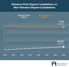Join michelle for an online q&a every thursday at 12 p.m. Is Online College Worth It Pros Cons Questions To Ask