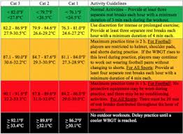 army pt temp chart 2019