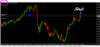 High Probability Trading Forex And 2 Things You Need To Know