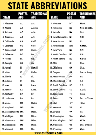 Rule 10.8.3, table 7 (abbreviations) the document: State Abbreviations List Of All 50 U S State Abbreviations In English Esl Forums
