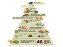 the anti inflammatory diet food pyramid andrew weil m d