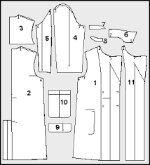 Pin On Sewing Patterns