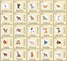 A betting game popular in brazil where people bet on animals that represent numbers. Pin Em Jogos Da Sorte