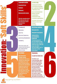 Innovation The Leadership Soft Skills Soft Skills Training Soft Skills Leadership