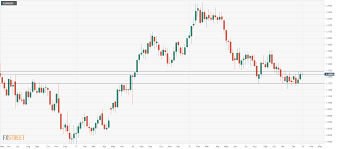 Eur Usd Technical Analysis Consolidation Range Likely To Be