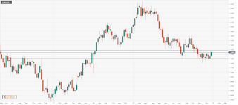 eur usd technical analysis consolidation range likely to be