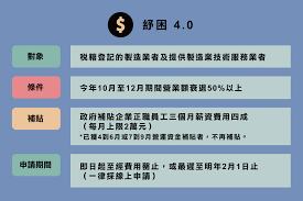 주기적으로 영상 올라오니 많이들 팔로 해주세요. åŸºéš†å¸‚å·¥å•†ç™¼å±•æŠ•è³‡ç­–é€²æœƒ