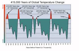 Ancient Sea Levels