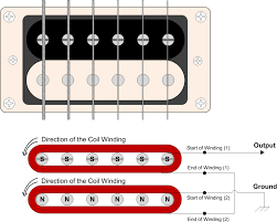 With this guitar pickup wiring method, we wire one coil into another coil that will then go to the output jack. Basic Electric Guitar Circuits 1 Pickups Amplified Parts