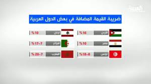 كلنا نعرف انه يمكنك استعادة ضريبة القيمة المضافة tax free على بعض المشتريات خلال التسوق في اوروبا و لكن يجب ان تصل مشترياتك في الفاتورة الواحدة لمبلغ يؤهلك للمطالبة بإستعادة الضريبة مثلاً في النسما لا يحق لك مطالبة. Ù„Ø§ØºØ§Ø±Ø¯ Ù…ÙˆØ§Ø·Ù†Ùˆ ØºØ§Ù„Ø¨ÙŠØ© Ø¯ÙˆÙ„ Ø§Ù„Ø¹Ø§Ù„Ù… Ù…ØªÙÙ‡Ù…ÙˆÙ† ÙˆØ¬ÙˆØ¯ Ø§Ù„Ø¶Ø±Ø§Ø¦Ø¨