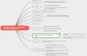 Negative Impacts Of Technology On Human Interaction Mind Mapping Software Create Mind Map Gantt Chart