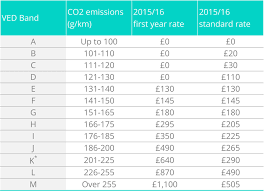 Renewing your road tax is quite straightforward. 2015 Vehicle Tax Covase Fleet Management Company Car Outsourcing