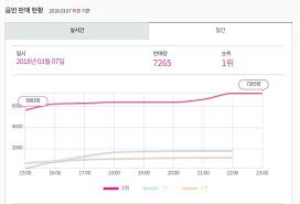 Starry Night Charts And Hanteo Sales 2 Am Kst Mamamoo