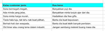 Jurnal ini diterbitkan dua periode dalam setahun, yaitu periode i terbit pada bulan februari dan periode ii terbit pada bulan agustus. Pieraaaa Afieraayop Twitter