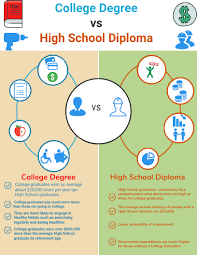 College Degree Vs Hs Diploma By Cesar Lozano Infographic College Degree High School Vs College College