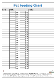 chartjungle com pet feeding chart health chart