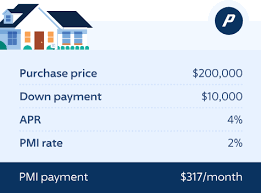 Standard homeowners insurance does not protect against flood or earthquake damage, but if you live in a flood zone, your mortgage company will likely require that coverage. What Is Mortgage Insurance Pmi Progressive