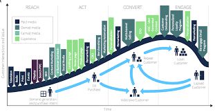 Of degree students, and more. Product Launch Marketing Plan Example Smart Insights
